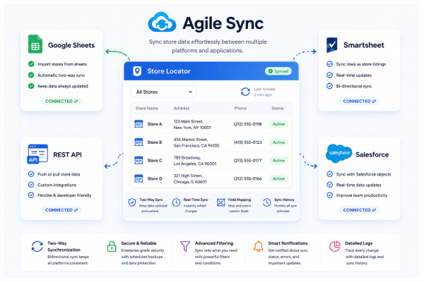 Agile Sync