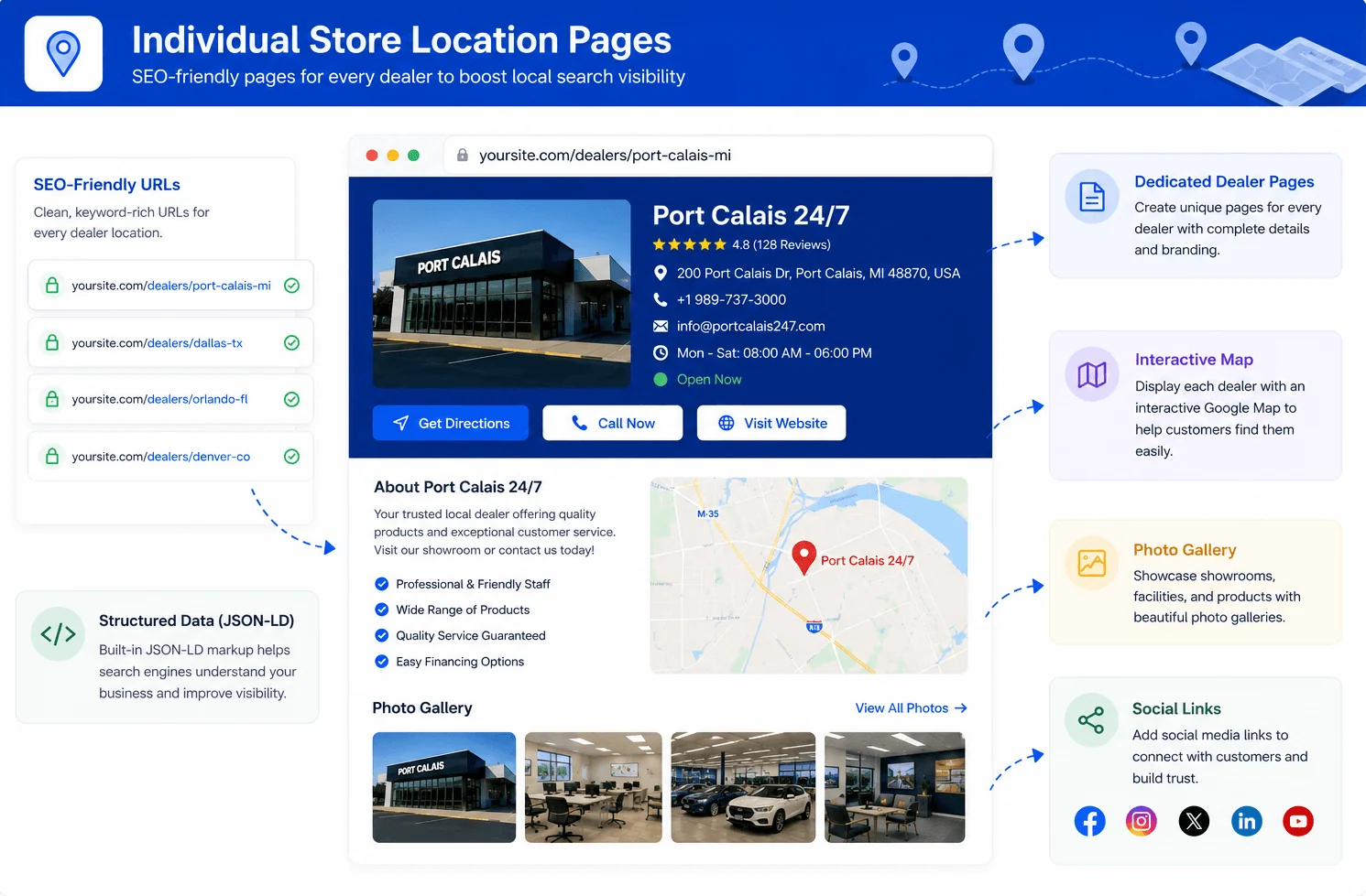 Store Location Pages