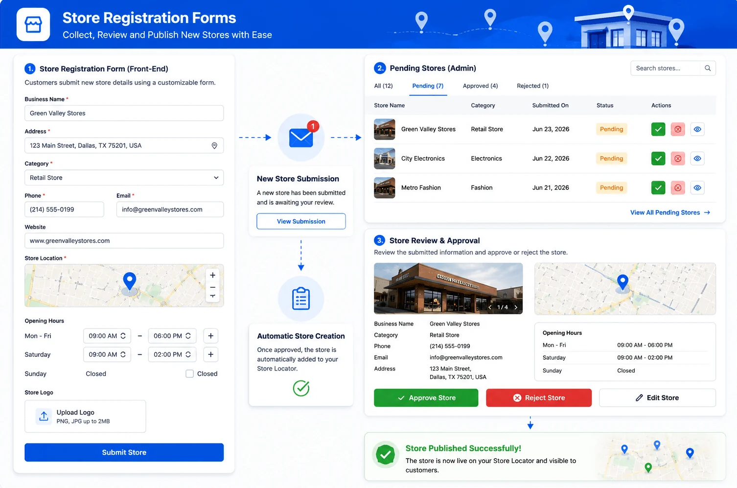 Store Registration Forms