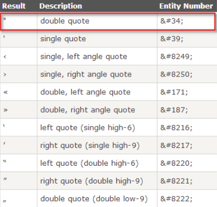 Using the Correct Double Quotes 1 Various Quotation Marks