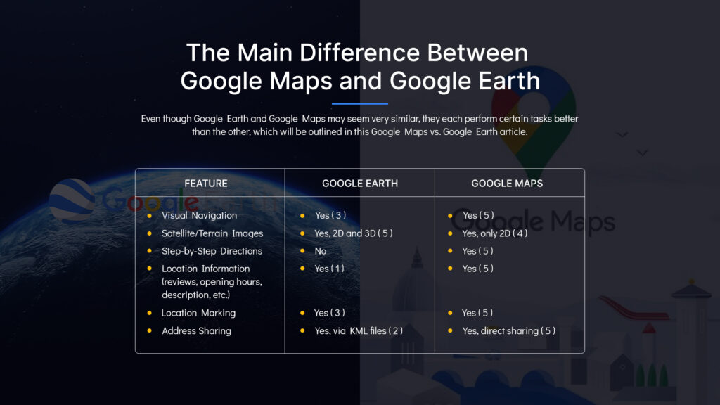 What are major differences between Google Earth and Google Maps?