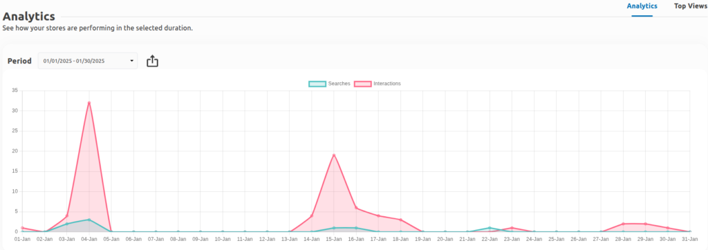 Introduction to Store Locator Analytics 2 analytics chart