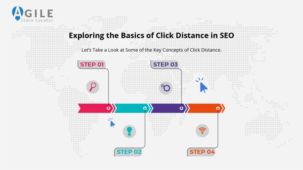 3 Click Distance Strategies for Better SEO: A Complete Guide 2 3