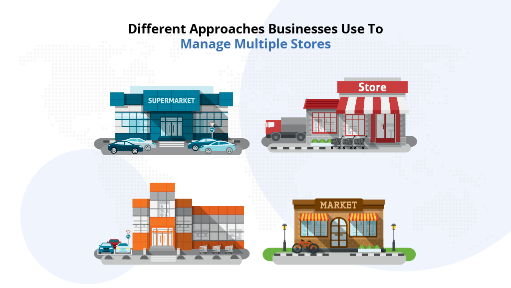 How To Manage Multistore WooCommerce With a Multi Store Plugin (2026) 2 multistore Woocommere setups